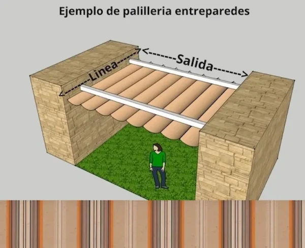 Palilleria entreparedes Línea 304 cm Salida 160 cm (ref: O25)