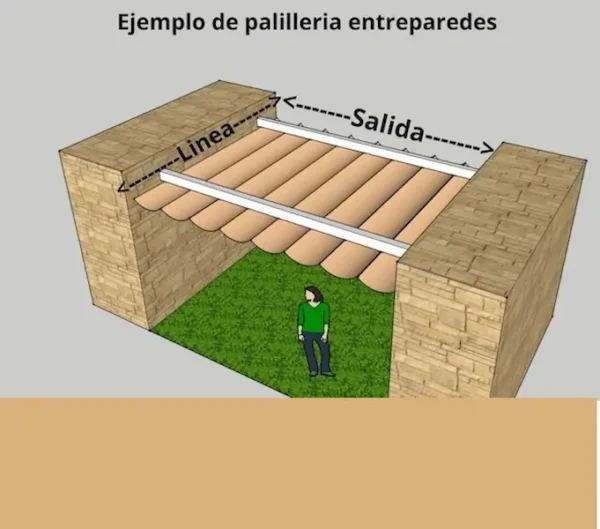 Palilleria entreparedes Línea 426cm Salida 318 cm (ref: O6)