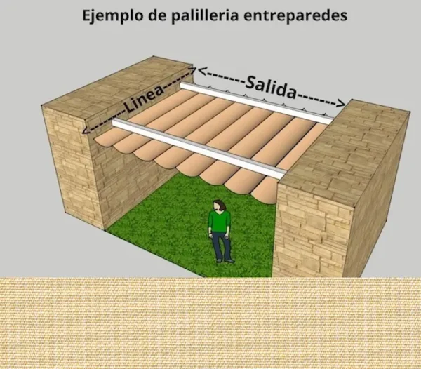 Palilleria entreparedes Línea 316 cm Salida 268 cm (ref: o17)