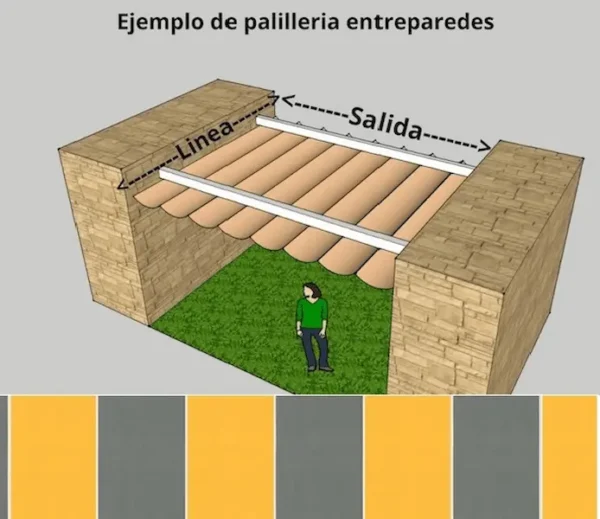 Palilleria entreparedes Línea 270 cm Salida 224 cm (ref: O9)